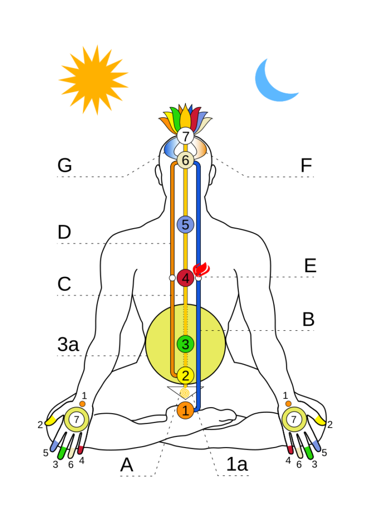 energieheilung sven horn